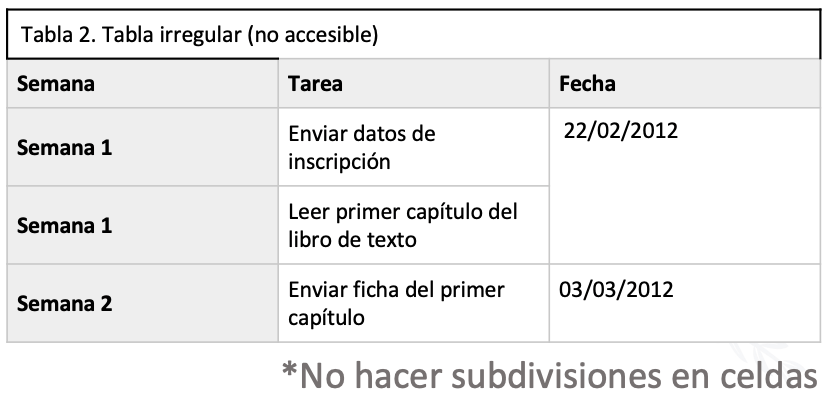 Imagen no accesible de tabla con divisiones que no permite ser leída por los programas